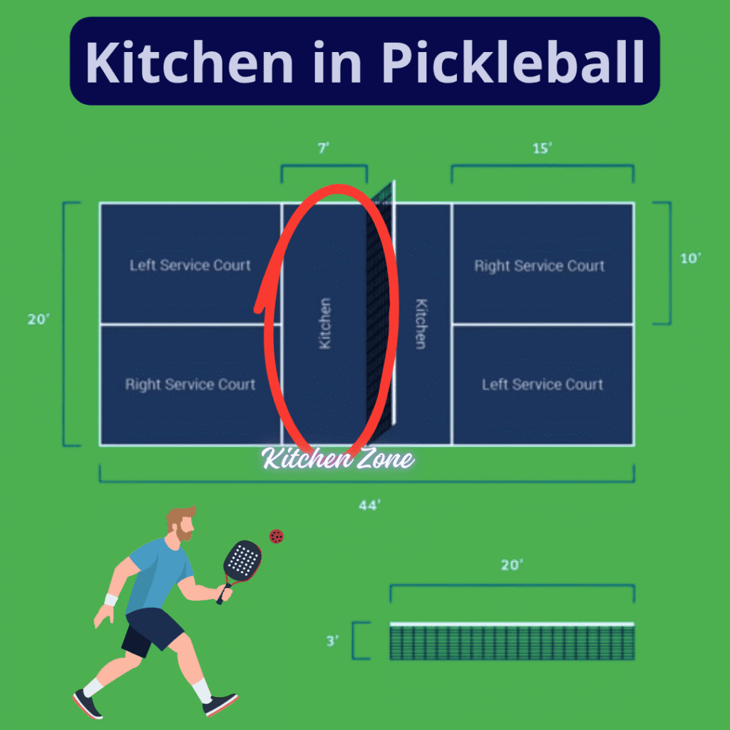 what is the kitchen in pickleball
